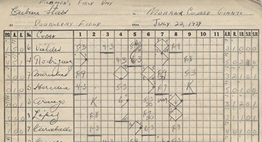 Cuban Stars and Mohawk Colored Giants box score