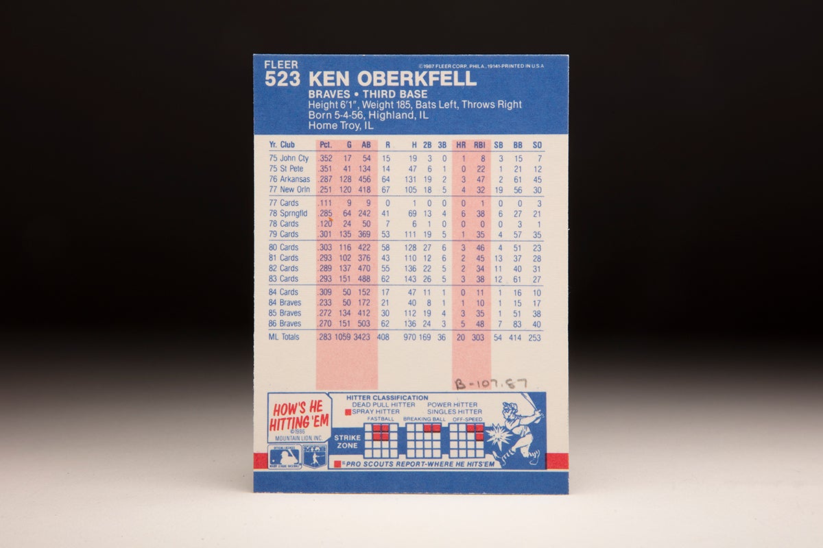 Back of 1987 Fleer Ken Oberkfell card