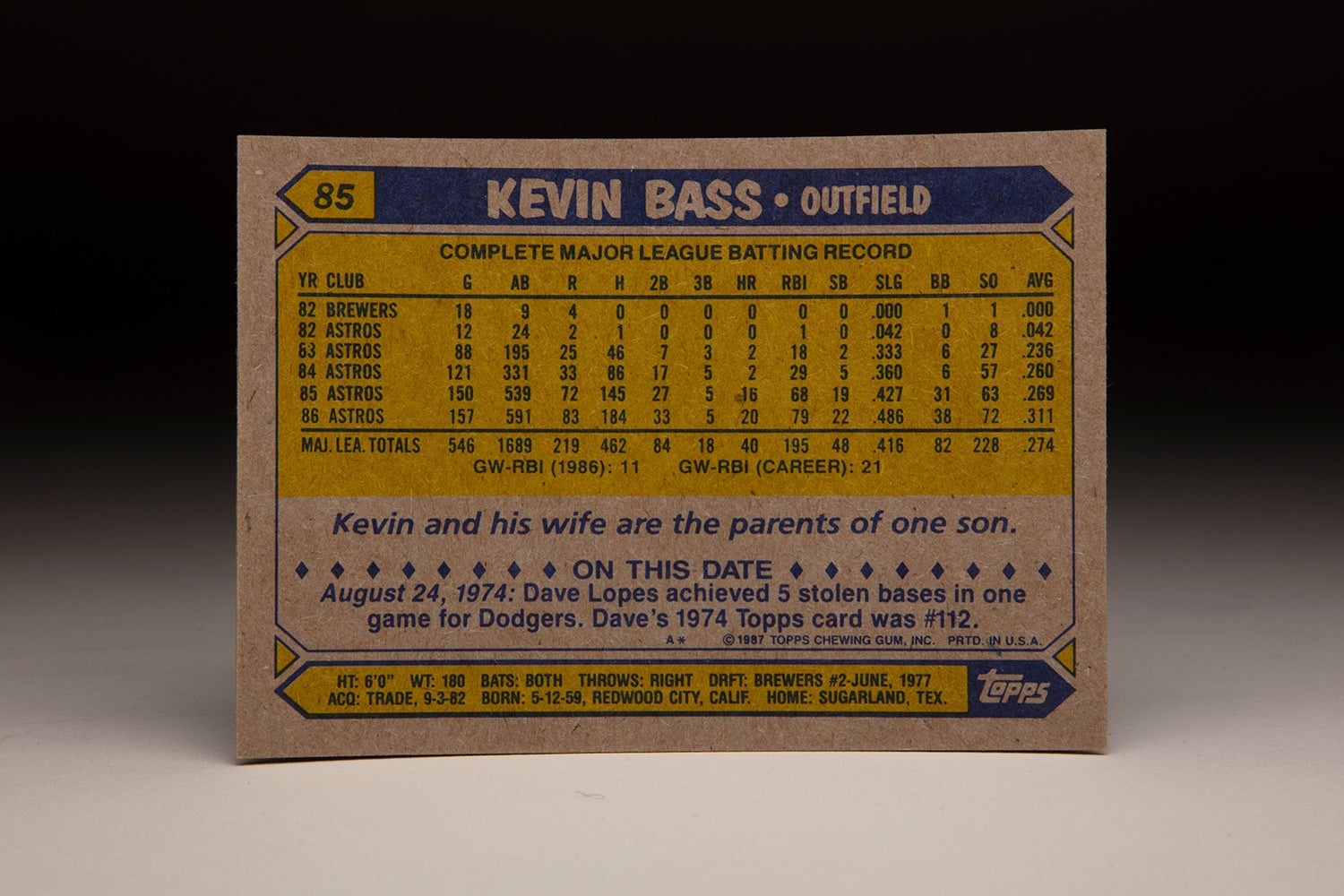 Back of 1987 Topps Kevin Bass card